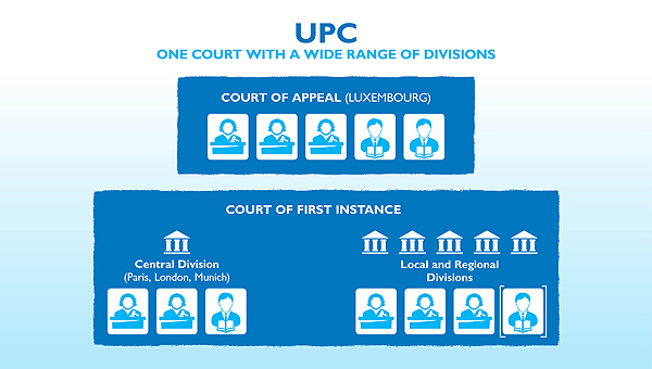 Will the UK be excluded from the planned Europe-wide patent court?