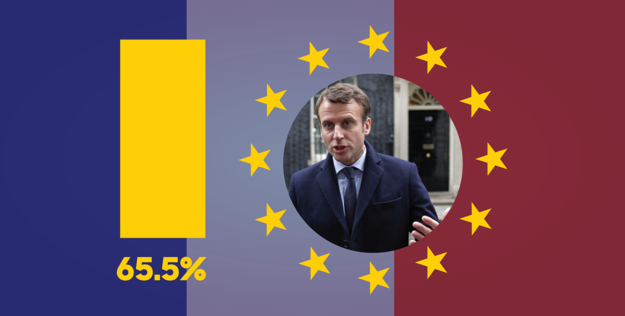 Brexit News for Monday 8 May